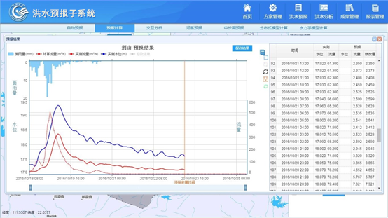 洪水預(yù)報調(diào)度及風險評估系統(tǒng).png